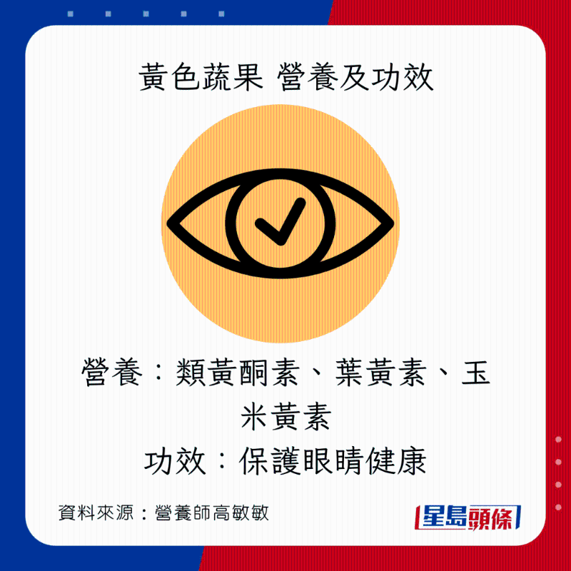 彩虹飲食法 黃色蔬果營養及功效 彩虹飲食法 黃色蔬果營養及功效