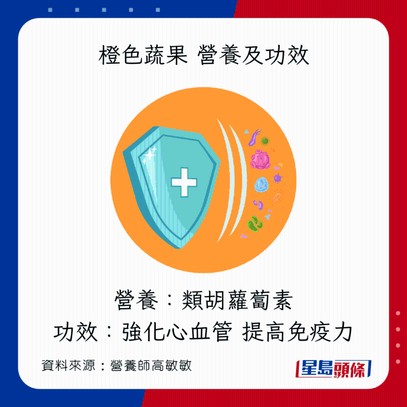 彩虹飲食法 橙色蔬果營養及功效 彩虹飲食法 橙色蔬果營養及功效