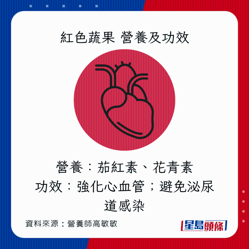 彩虹飲食法 紅色蔬果營養及功效 彩虹飲食法 紅色蔬果營養及功效