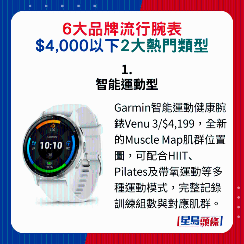 1. 智能運動型 1. 智能運動型