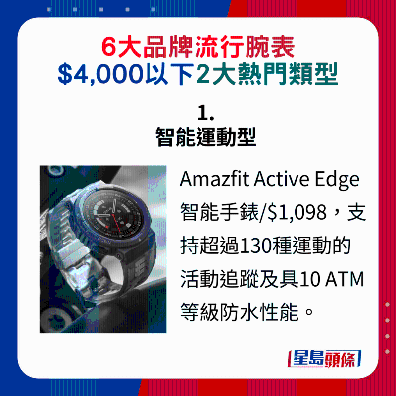 1. 智能運動型:Amazfit Active Edge 1. 智能運動型:Amazfit Active Edge
