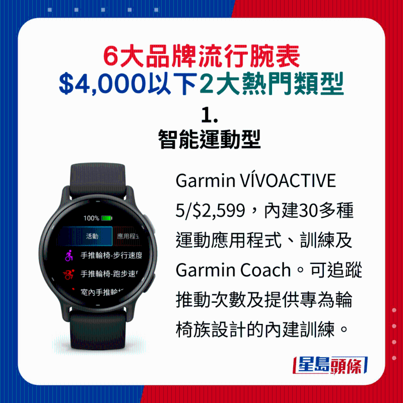 1. 智能運動型:Garmin VíVOACTIVE 1. 智能運動型:Garmin VíVOACTIVE