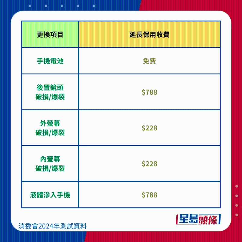 Apple iPhone 14 Pro Max維修保養費用。