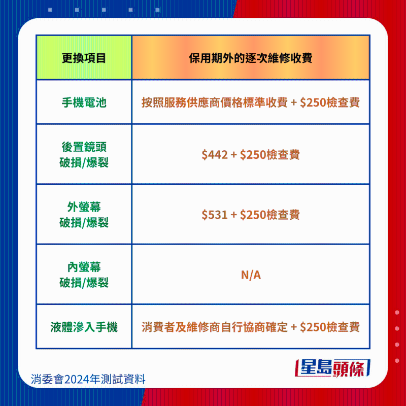 榮耀 HONOR X9b 5G 維修保養費用、