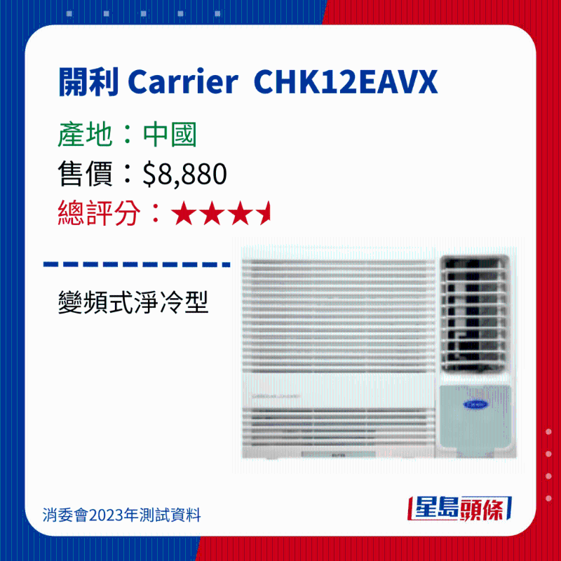 消委會測評28款冷氣機23