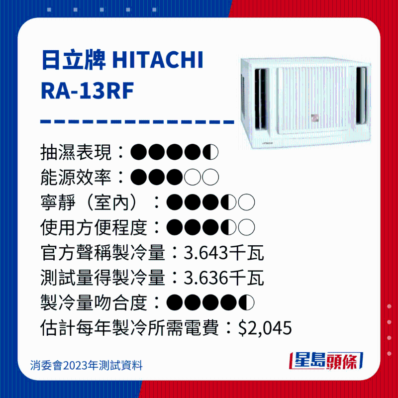 消委會測評28款冷氣機20