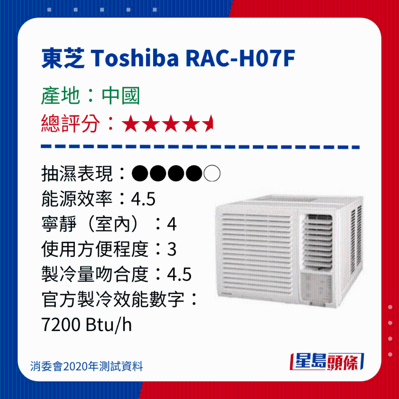 消委會測評28款冷氣機12