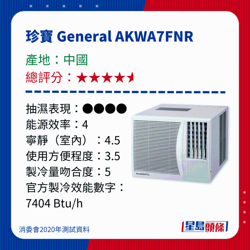 消委會測評28款冷氣機10