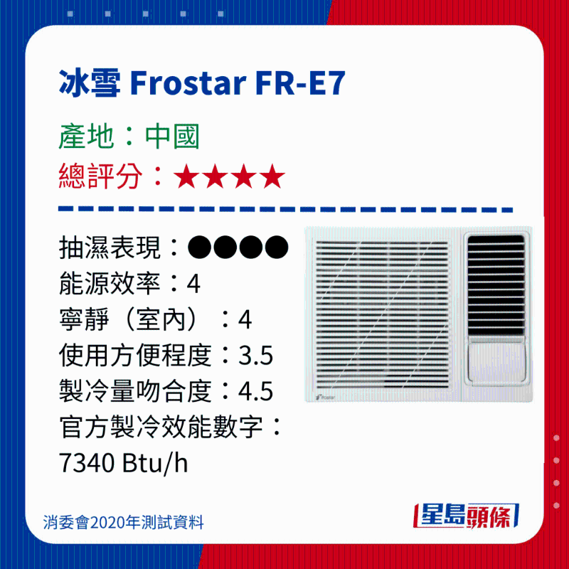 消委會測評28款冷氣機5