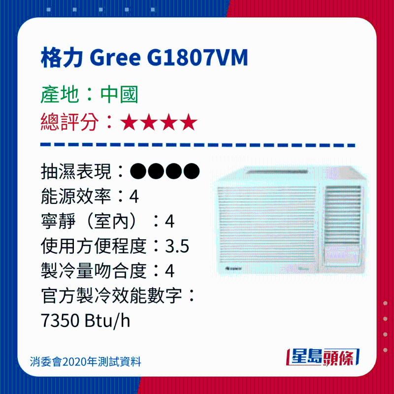 消委會測評28款冷氣機4