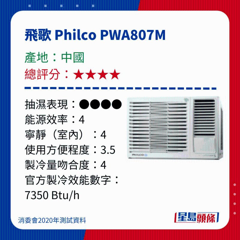 消委會測評28款冷氣機2