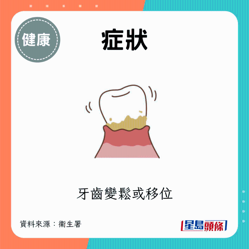 牙齒變松或移位 牙齒變松或移位