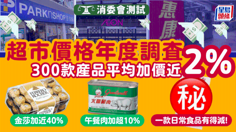 消委會超市調查