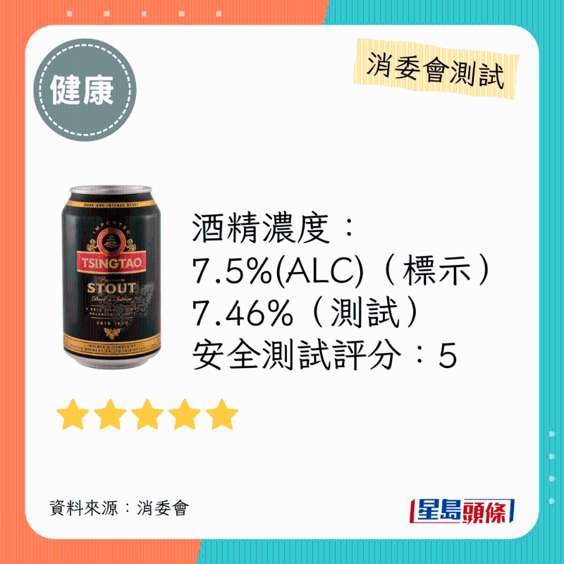 消委會啤酒滿分安全推介名單：TSINGTAO。