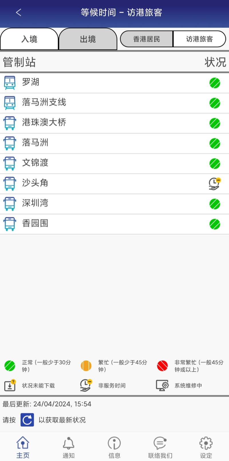 各口岸等待時間 各口岸等待時間