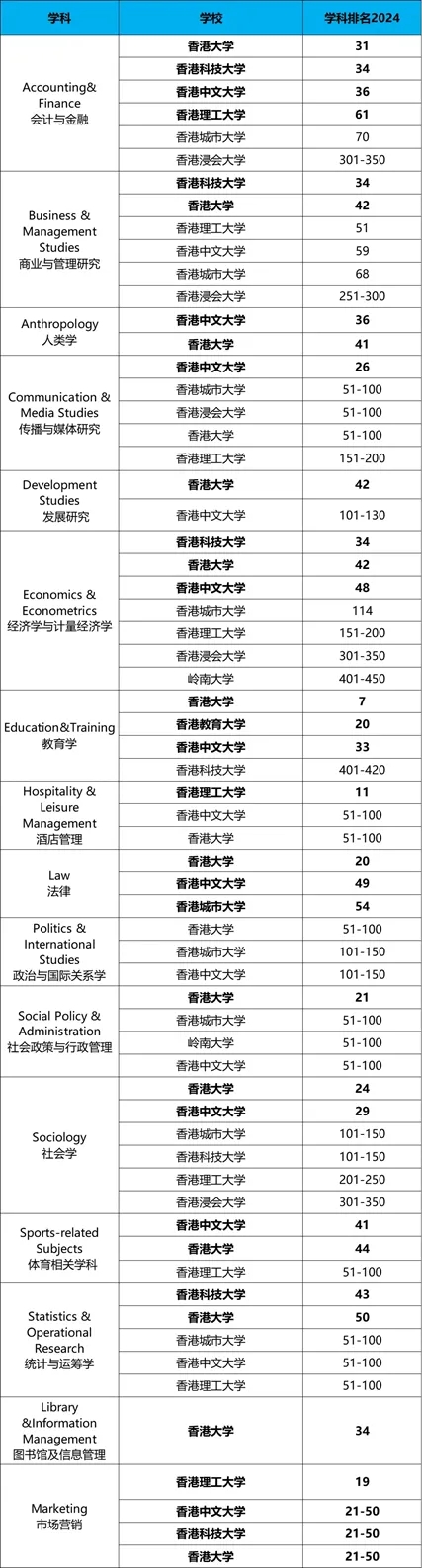 社會科學與管理學 社會科學與管理學