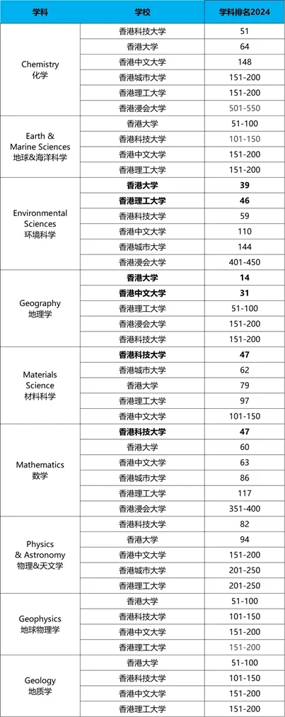 自然科學 自然科學