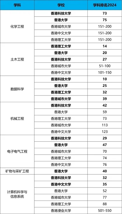 工程與技術 工程與技術