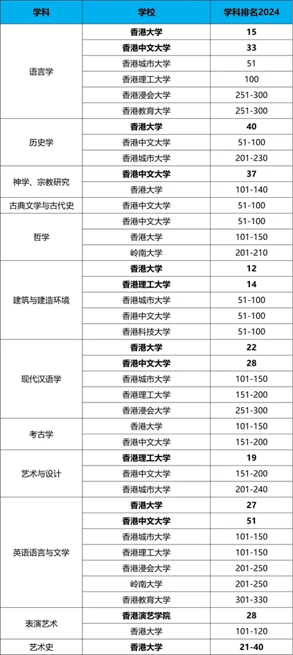 藝術與人文 藝術與人文