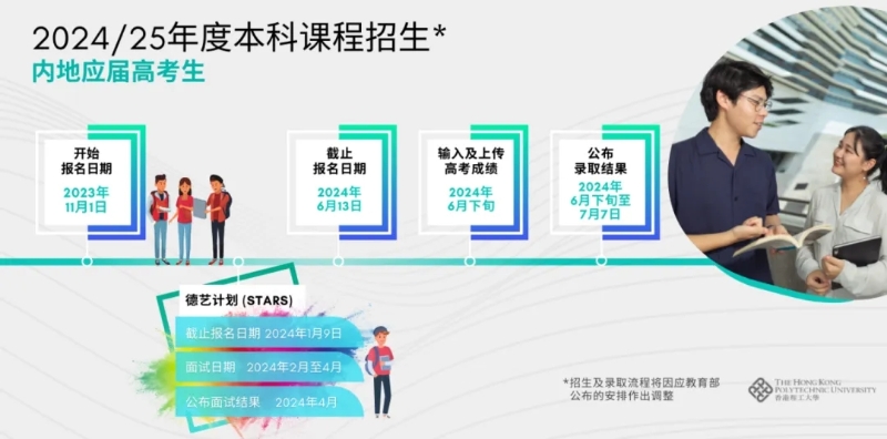 香港理工大學 香港理工大學
