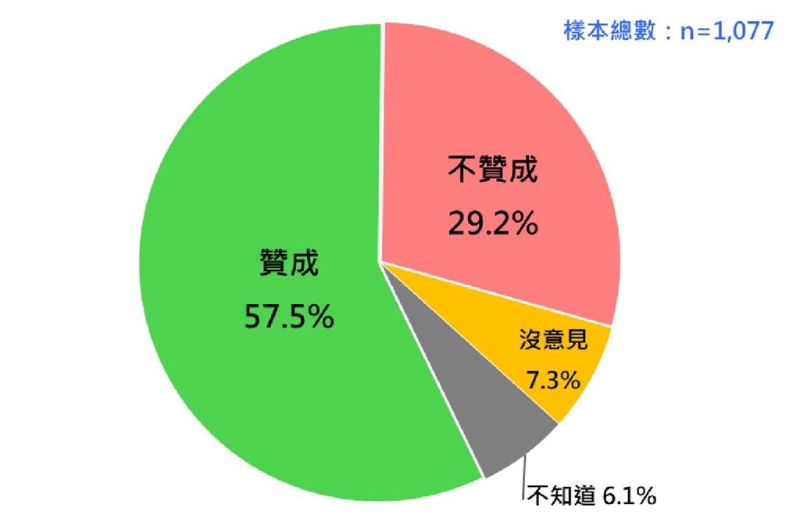 民調 民調