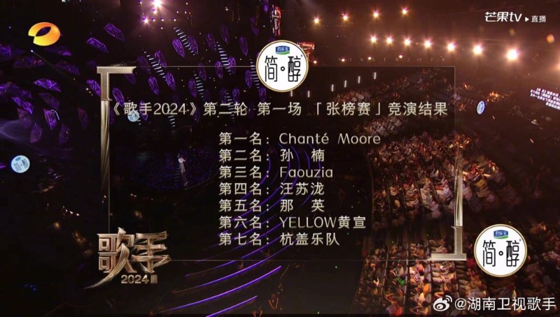 《歌手2024》最新一集排名。微博