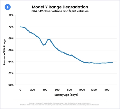 電池老化同樣呈S型曲線 電池老化同樣呈S型曲線