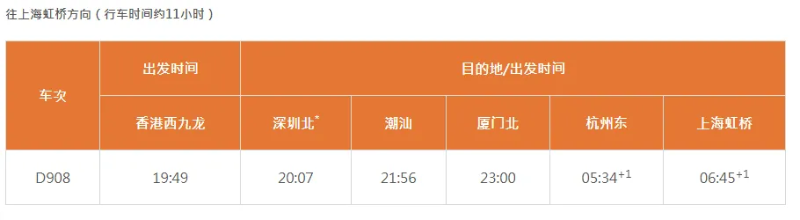 香港往上海虹橋方向