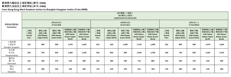 途經站點相關票價：人民幣