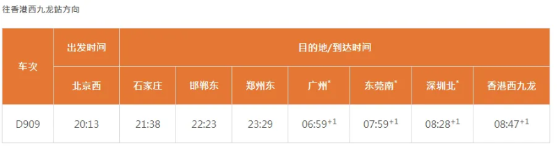 北京往香港西九龍站方向