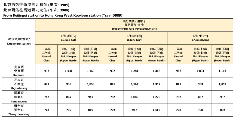 途經站點相關票價：香港往北京