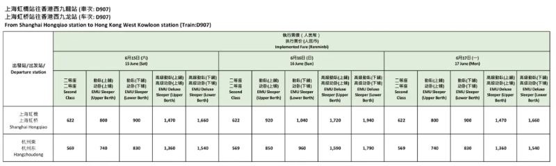 途經站點相關票價：上海去香港