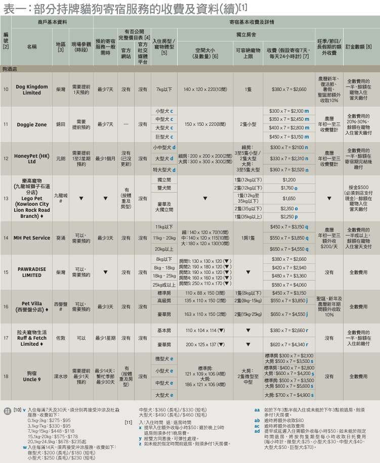 貓狗寄養服務三