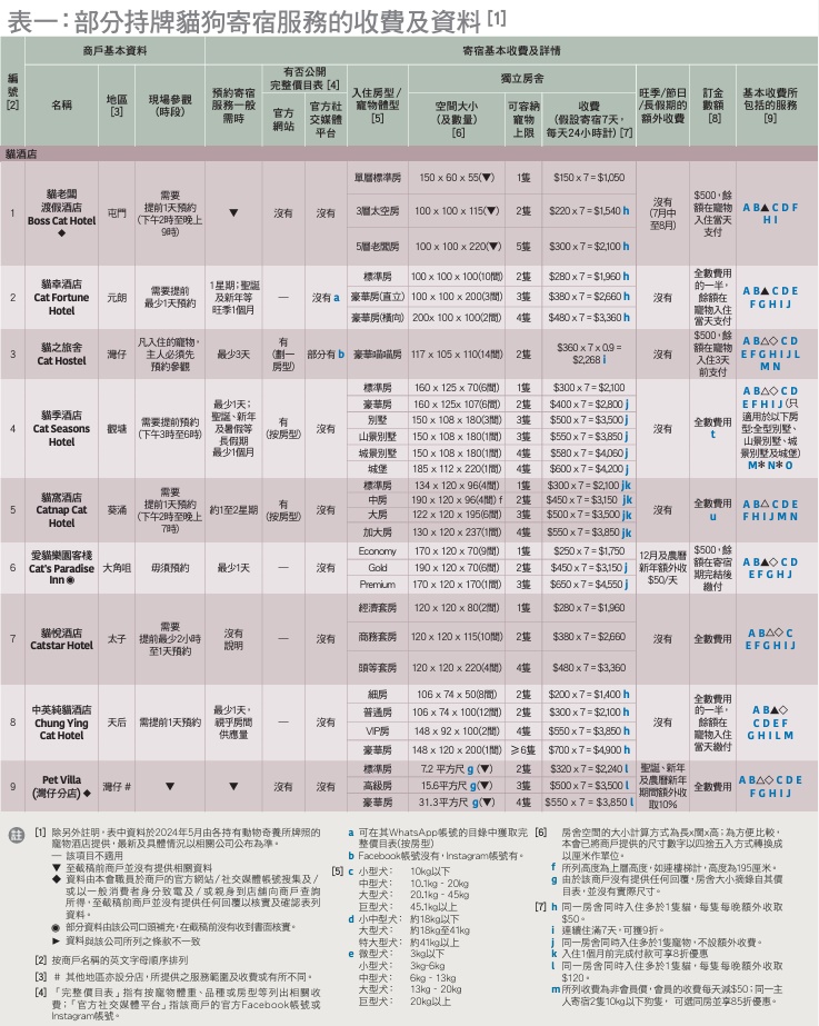 貓狗寄養服務 貓狗寄養服務