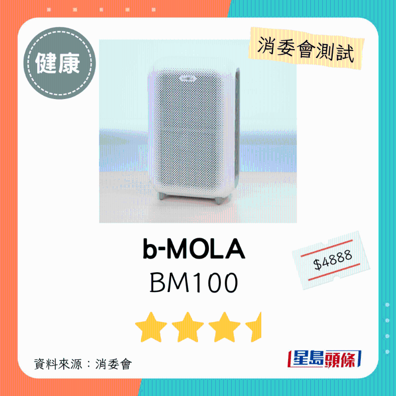 b-MOLA（型號：BM100）：3星半。