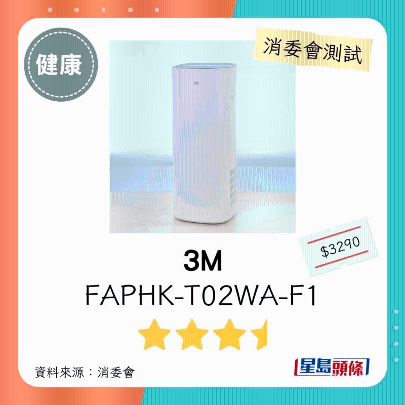 3M（型號：FAPHK-T02WA-F1）：3星半。