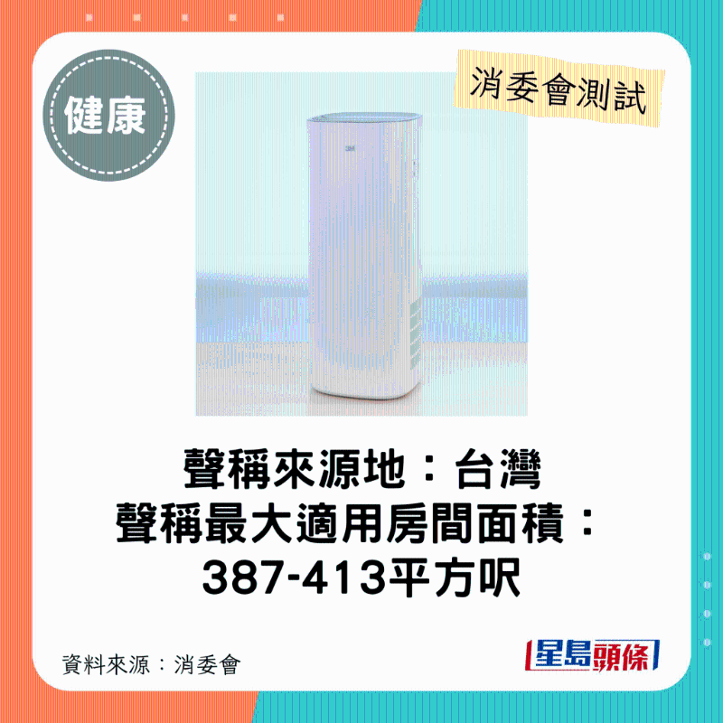 3M（型號：FAPHK-T02WA-F1）：最大適用房間面積介乎387-413平方呎平方呎。