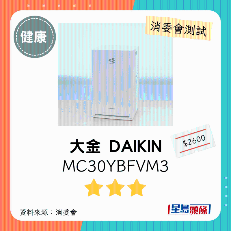 大金 DAIKIN（型號：MC30YBFVM3）：3星。