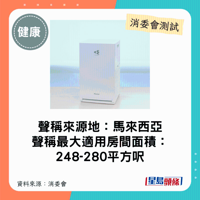 大金 DAIKIN（型號：MC30YBFVM3）：最大適用房間面積介乎248-280平方呎。