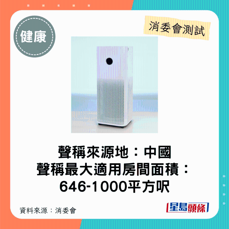 小米 Xiaomi（型號：空氣凈化器 4 Pro （AC-M15-SC））：最大適用房間面積介乎646平方呎至1000平方呎。