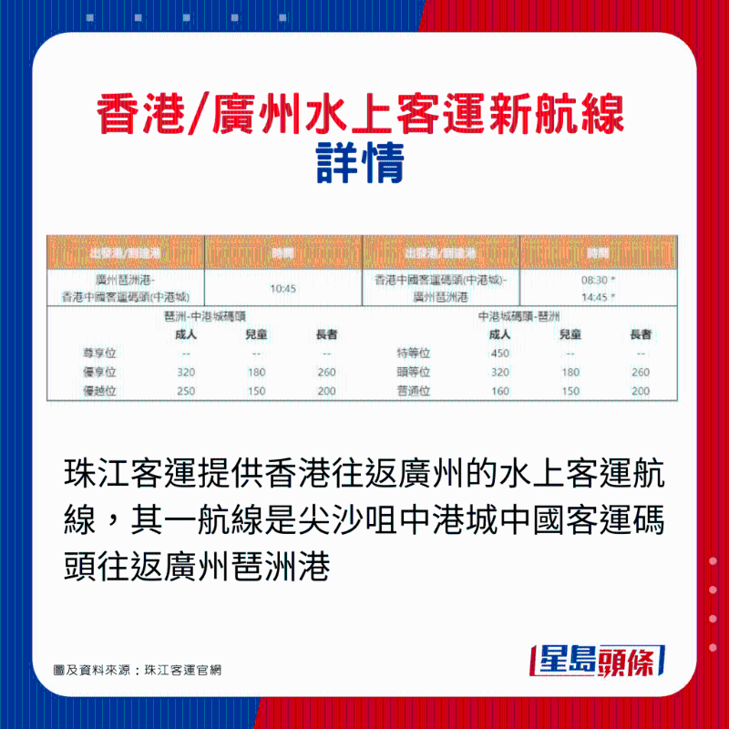 香港往返廣州水上客運新航線！3