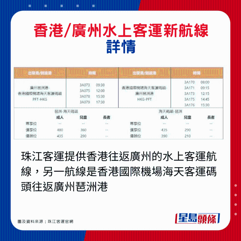 香港往返廣州水上客運新航線！2