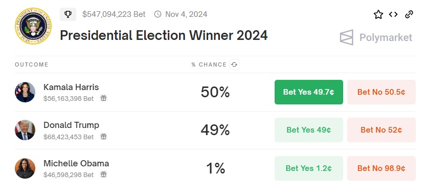 最新民調 最新民調