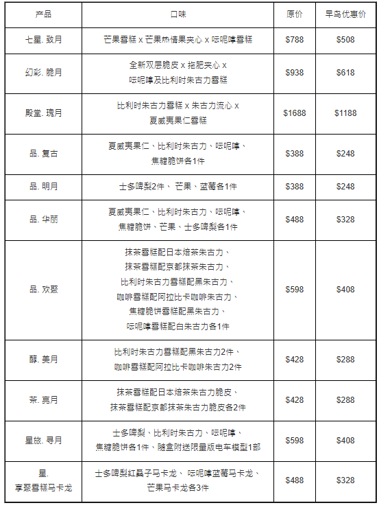 Ha?agen-Dazs早鳥優惠低至68折 Ha?agen-Dazs早鳥優惠低至68折