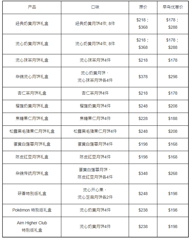 望月 x 研香 港式糖水口味 望月 x 研香 港式糖水口味