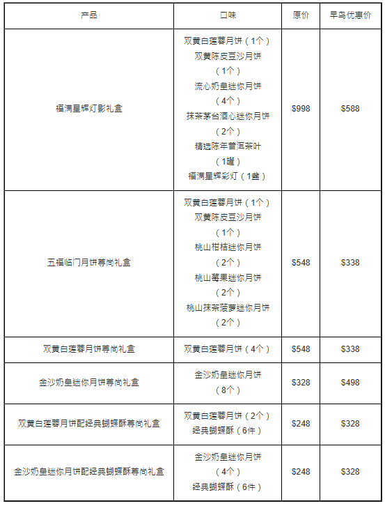 抹茶茅臺酒心迷你月餅 抹茶茅臺酒心迷你月餅