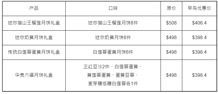 貓山王榴蓮月餅限量800盒 貓山王榴蓮月餅限量800盒