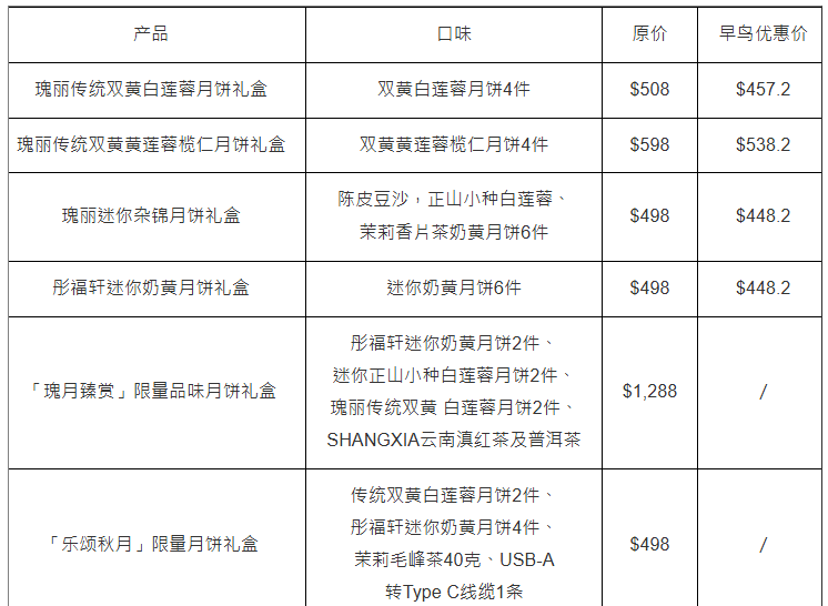 月餅禮盒化身紙燈籠 月餅禮盒化身紙燈籠