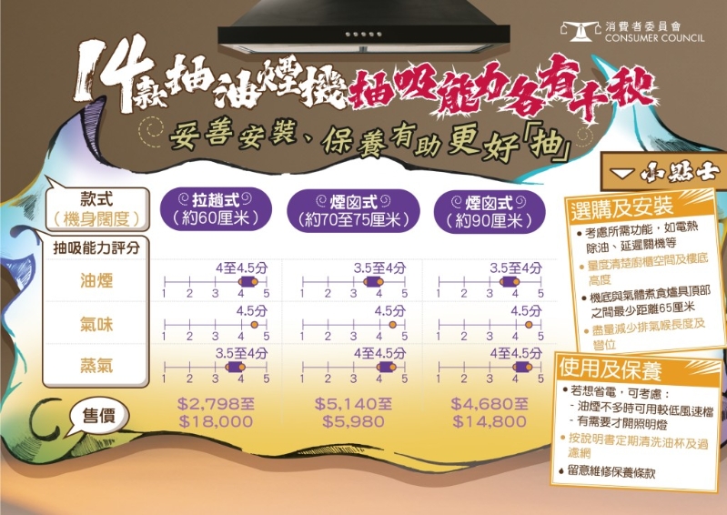 油煙機測評
