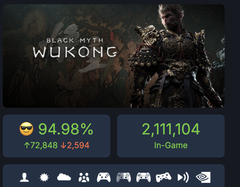 《黑神話:悟空》發售首日刷新全球紀錄 《黑神話:悟空》發售首日刷新全球紀錄